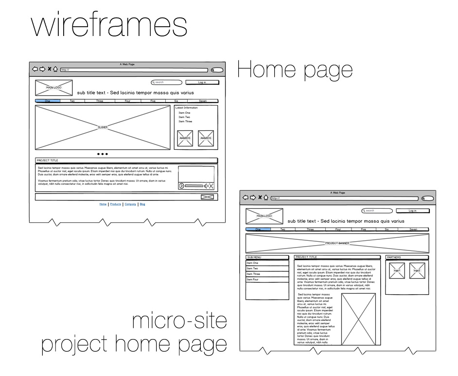 Wireframes